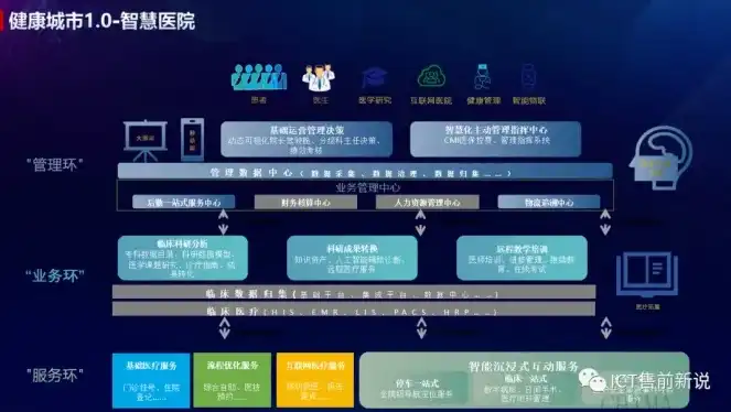 智慧医疗新时代，医院数据湖解决方案引领未来健康管理，医院数据治理框架、技术与实现