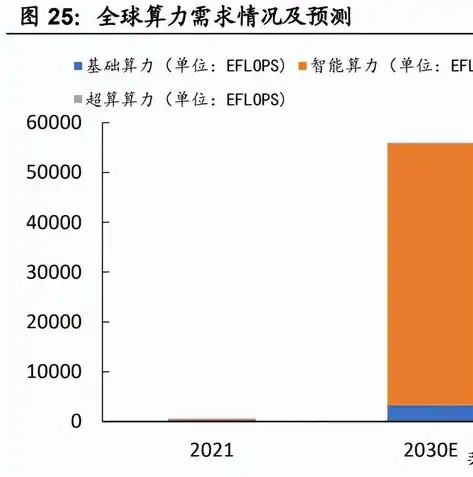 国际网络服务器的崛起与发展，助力全球信息互联的引擎，国际网络服务器有多少个