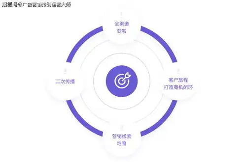 石狮正规SEO广告，助力企业提升网络影响力，打造品牌新高度！，石狮正规seo广告公司