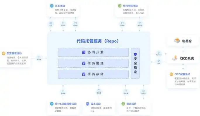 手机网站源码高效管理策略，整理、备份与优化并行，如何管理手机网站源码设置