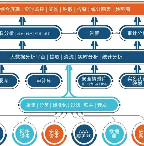 深入剖析，如何高效查看和分析服务器系统日志，怎么看服务器的系统日志内容