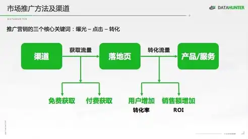 临沂网站推广攻略全方位提升企业在线知名度，抢占市场先机！，临沂网站推广招聘信息