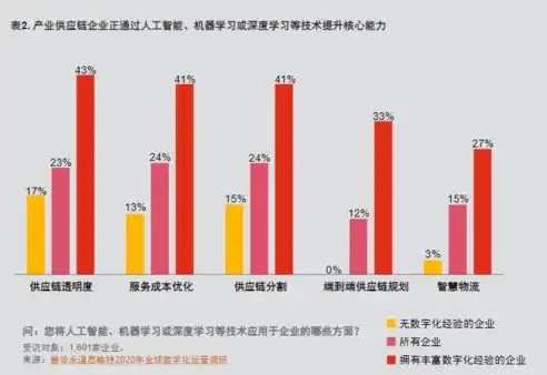 淮安数字经济发展，探索关键词优化之路，助力产业腾飞，数字化 关键词