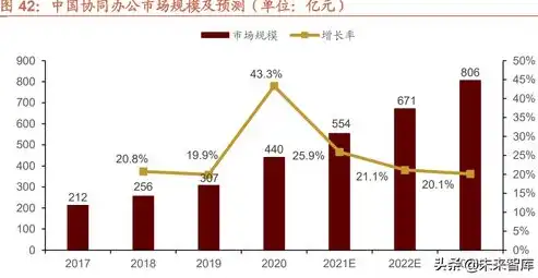 淮安数字经济发展，探索关键词优化之路，助力产业腾飞，数字化 关键词