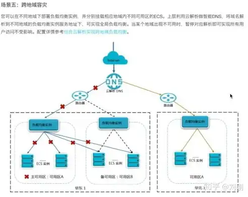 深入解析华为负载均衡服务器配置步骤及技巧，华为负载均衡服务器怎么设置密码