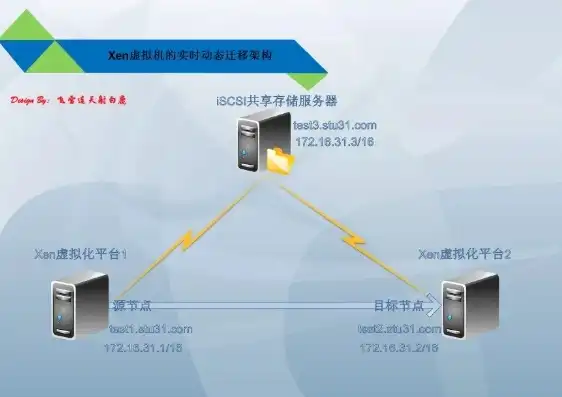 深入解析，如何高效连接虚拟服务器，怎么连接虚拟服务器网络