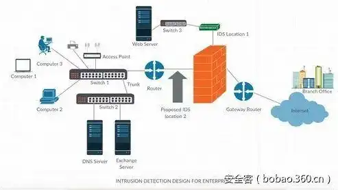 全面解析服务器安全配置标准，构建稳固的网络防线，服务器安全配置标准是什么