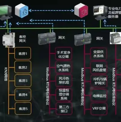 打造个人电脑服务器，轻松实现云端办公与数据共享的全新体验，用自己的电脑当服务器 验证用户