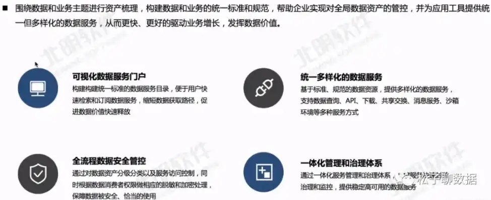 全面解析，数据治理企业认证的种类与重要性，数据治理企业认证有哪些类型