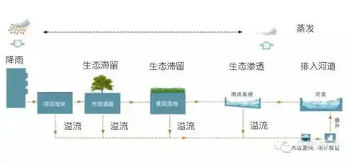 全方位解析，城镇基础设施与公共服务设施构成要素及作用，城市基础设施和公共服务设施