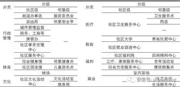 全方位解析，城镇基础设施与公共服务设施构成要素及作用，城市基础设施和公共服务设施