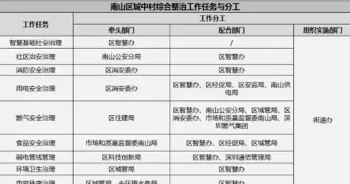 揭秘深圳关键词排名优化，实战案例分析助力企业提升网络知名度，深圳关键词首页排名