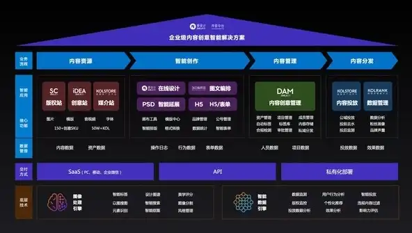 揭秘整形网站源码，深入了解整形行业数字平台的核心架构，整形网站 源码是什么