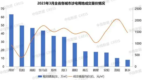 公积金中心数据揭示，2023年公积金使用趋势与城市分布特点分析，公积金中心数据治理调研报告