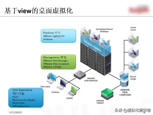 深度解析VM虚拟机去虚拟化工具，功能、优势与使用指南，vm15虚拟机去虚拟化工具