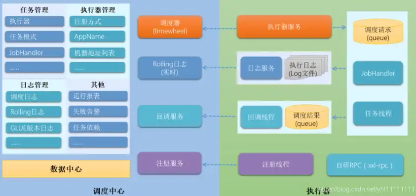 深入剖析点评网站源码，揭秘功能模块与核心架构，点评网站源码怎么做