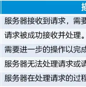 解决服务器502错误，深度剖析故障原因及高效应对策略，服务器出现502怎么解决