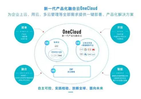 云管理在现代企业中的应用与重要作用，云管理是什么