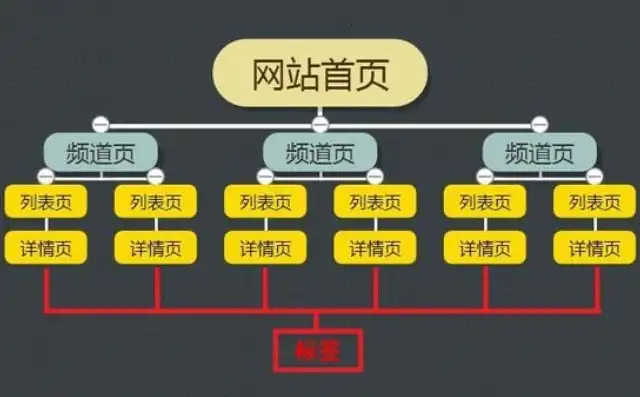 深入解析现代企业网站结构图，优化布局，提升用户体验，网站结构图怎么做