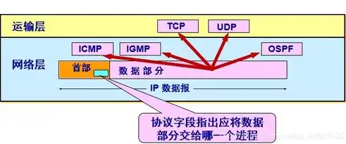 计算机网络与内容安全研究领域的核心内容与挑战解析，计算机网络与内容安全研究内容有哪些方向