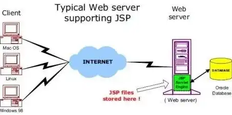 深入探讨JSP服务器空间，性能优化与资源管理之道，jsp服务器环境搭建