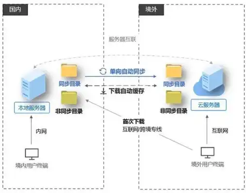 深入探讨JSP服务器空间，性能优化与资源管理之道，jsp服务器环境搭建