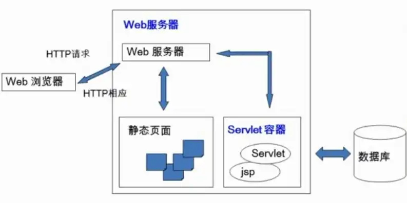 深入探讨JSP服务器空间，性能优化与资源管理之道，jsp服务器环境搭建