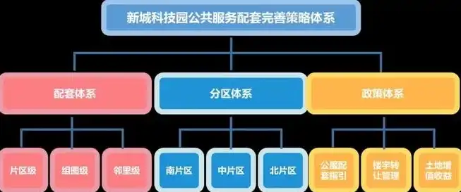 园区基础设施与公共服务设施的区别与融合探讨，园区的基础设施