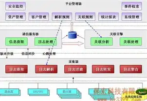 深入解析，如何解读服务器系统日志，提升运维技能，服务器系统日志怎么看的