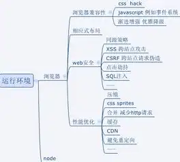 网站建设服务器选型指南，关键要求与性能优化策略，网站建设服务器要求有哪些