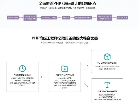 深度解析，如何高效利用PHP源码下载网站，提升编程技能，php源码下载网站安全吗