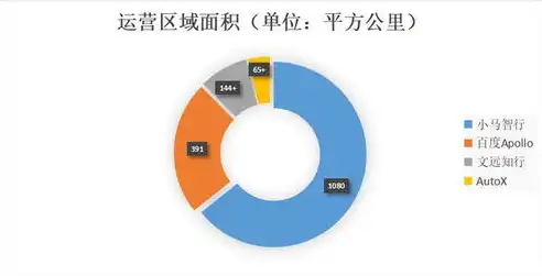 次级关键词在搜索引擎优化中的布局策略与技巧，次要关键词降序