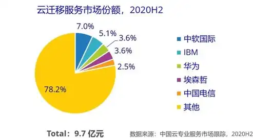 混合云助力企业客户实现数字化转型，引领行业新趋势，混合云解决方案特点