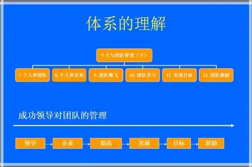 数据治理的核心内容与关键要素解析，数据治理的内容