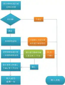 解析网站域名价格，不同类型域名年费一览及影响因素揭秘，网站域名多少钱一个