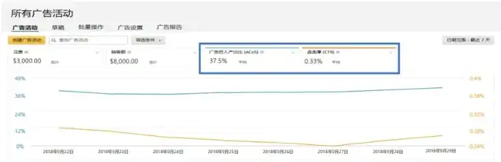 精准定位，高效转化，深入解析百度推广关键词报告，百度推广关键词报告