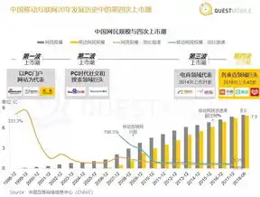 济南外贸网站关键词优化策略，提升网站排名，拓展国际市场，济南外贸网站建站