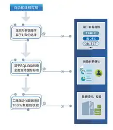 数据库迁移策略，全量与增量迁移的权衡与应用，数据库增量数据迁移