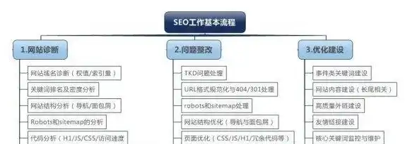 深入解析SEO中H1标签的查找方法及优化技巧，seo 查