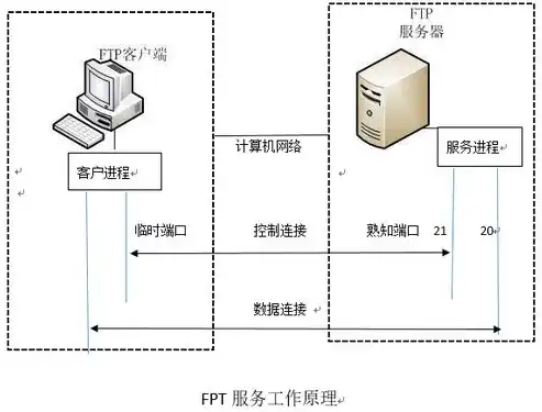 深入解析，网页服务器的工作原理及其在互联网中的应用，网页服务器器是什么东西