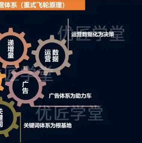 SEO建站逻辑图解析，构建搜索引擎优化网站的完整路径，seo建站方法