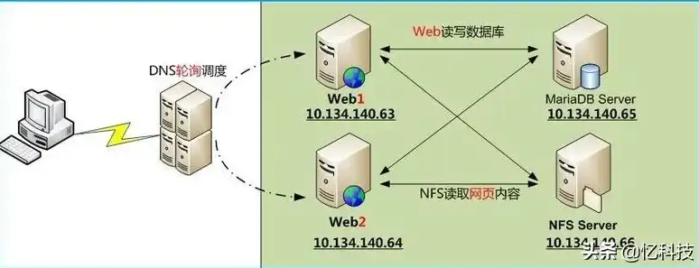 服务器外网连接失败排查与解决方案详解，服务器建立外网连接失败怎么解决