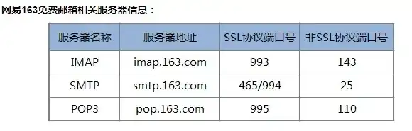 详解263邮件服务器填写指南，轻松配置高效邮件体验，263邮件服务器设置