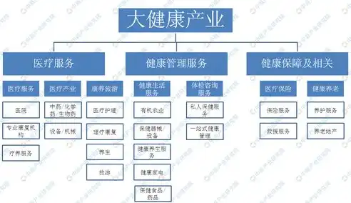 行业与产业的内涵解析，探寻两者之间的微妙差异，行业和产业有什么区别呢