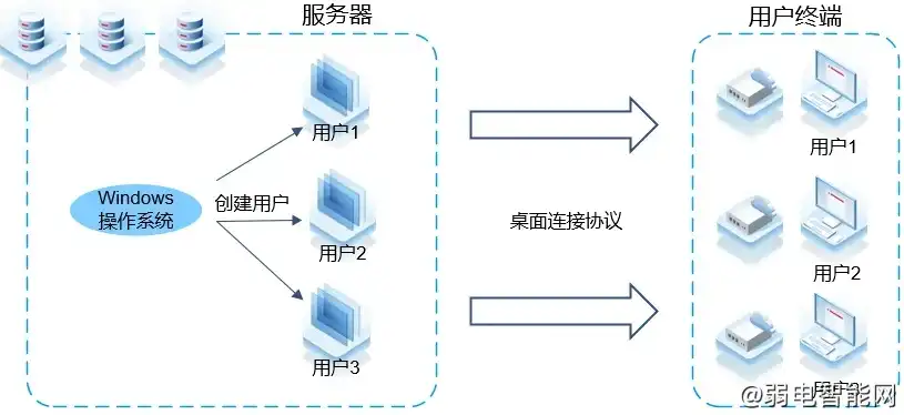 揭秘，盘点那些不属于桌面虚拟化技术架构的奇思妙想，不属于桌面虚拟化技术架构有哪些