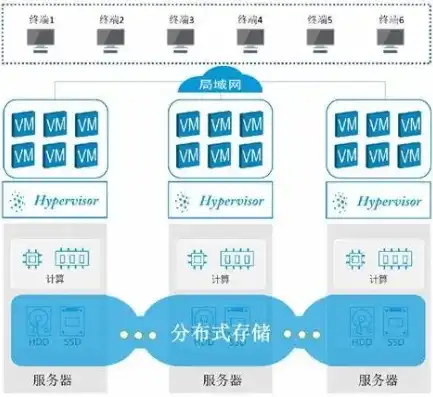 揭秘，盘点那些不属于桌面虚拟化技术架构的奇思妙想，不属于桌面虚拟化技术架构有哪些