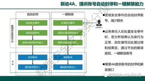 企业数据安全体系建设与实施策略，数据安全工作方案怎么写