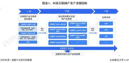 网站与网页，深入解析两者的本质区别及其应用场景，网站和网页的区别是什么