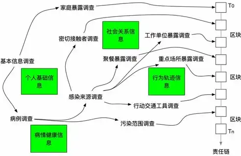 数据采集中的隐私保护，关键问题与策略分析，简要论述数据采集中应注意哪些隐私保护问题和措施