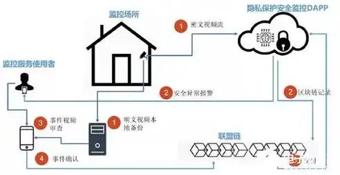 数据采集中的隐私保护，关键问题与策略分析，简要论述数据采集中应注意哪些隐私保护问题和措施